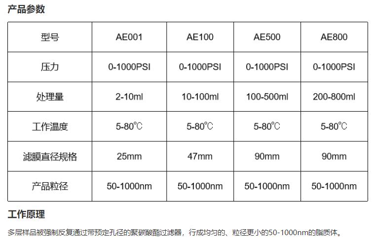 ATS氣動(dòng)式擠出器