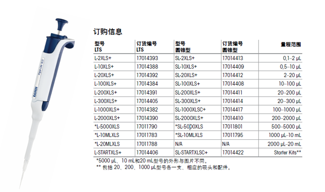 瑞寧移液器常見故障和解決方法