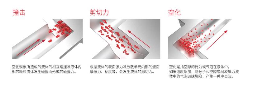 實驗型微射流均質機