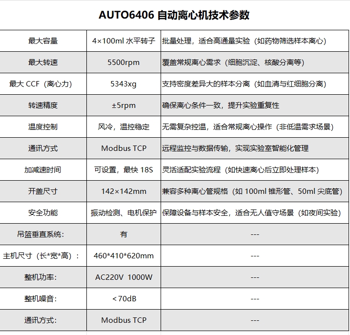 ATUO 6404 自動離心機(jī)技術(shù)參數(shù)