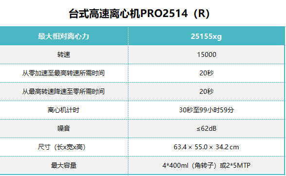 大容量冷凍離心機2514R