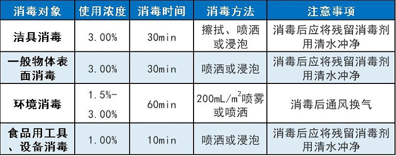 復(fù)合過氧化氫消毒劑使用方法