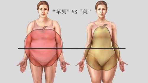管不住嘴，邁不開腿，司美格魯肽助減肥