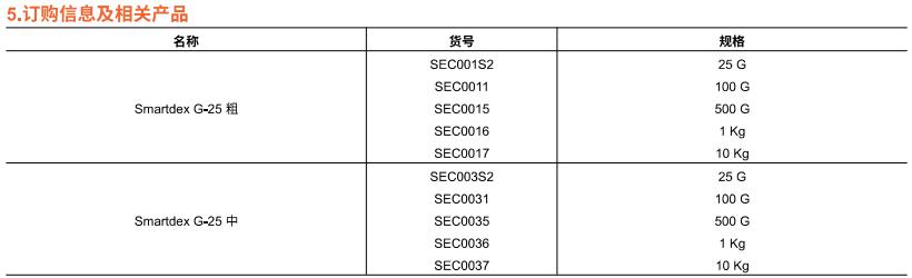訂購信息1