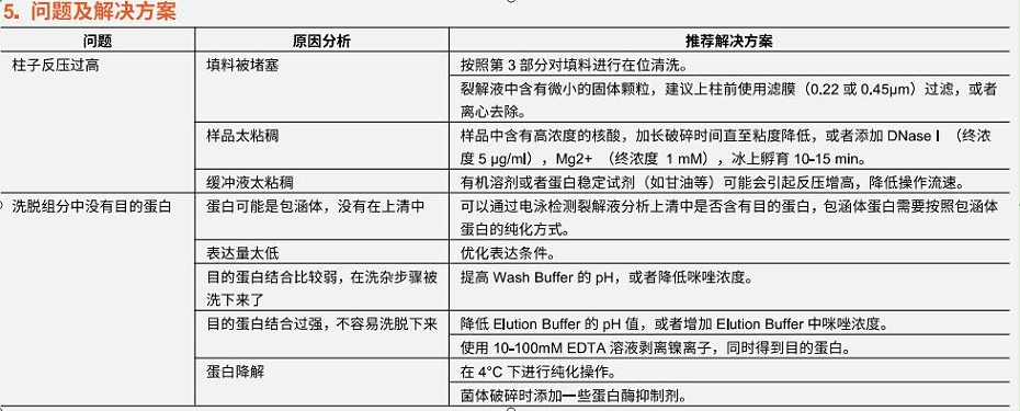 NI問題