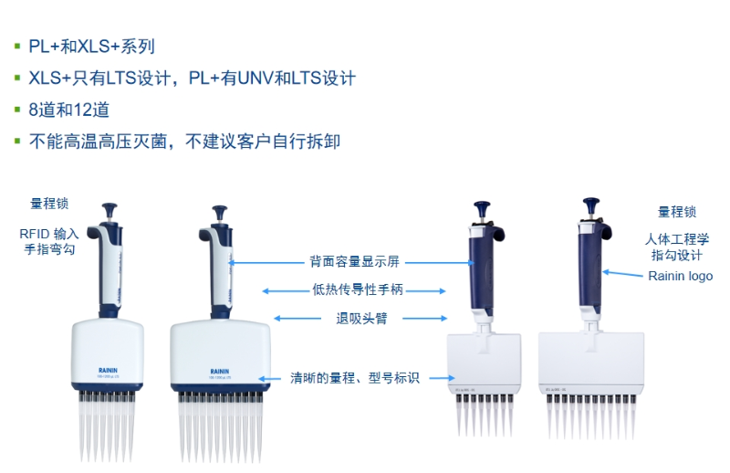 移液器品牌怎么選？瑞寧 Rainin <i style='color:red'>xls</i> + 系列選購指南與實驗室應(yīng)用解析