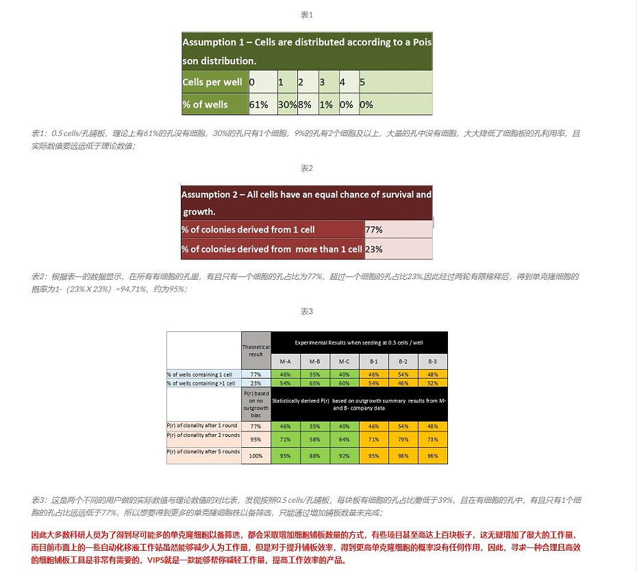 單細(xì)胞鋪板設(shè)備是什么