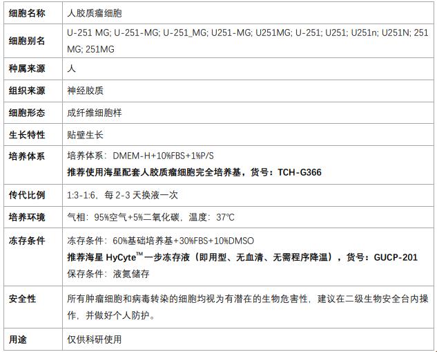 U251說明書